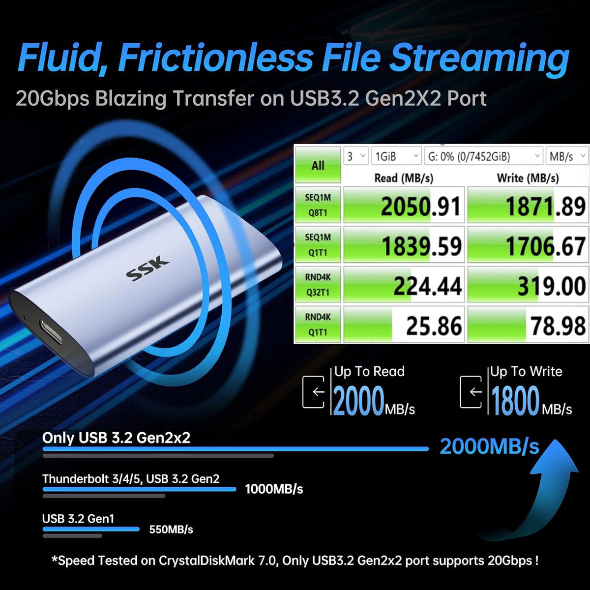 SSK SSD portátil de 500 GB, hasta 2000 MB/s, unidades externas de estado sólido, disco duro externo USB 3.2 Gen2X2 NVMe