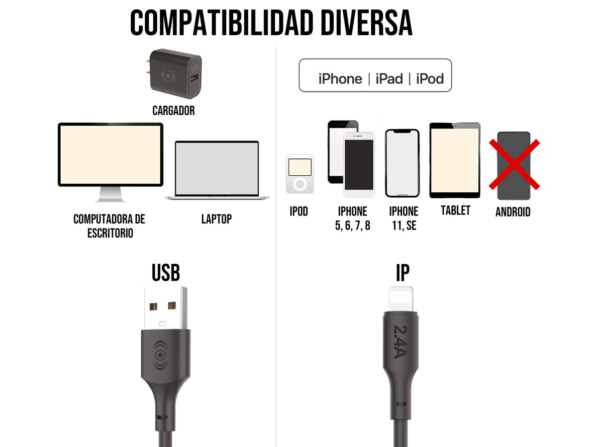 Cable USB a iPhone 1 Metro 2.4A