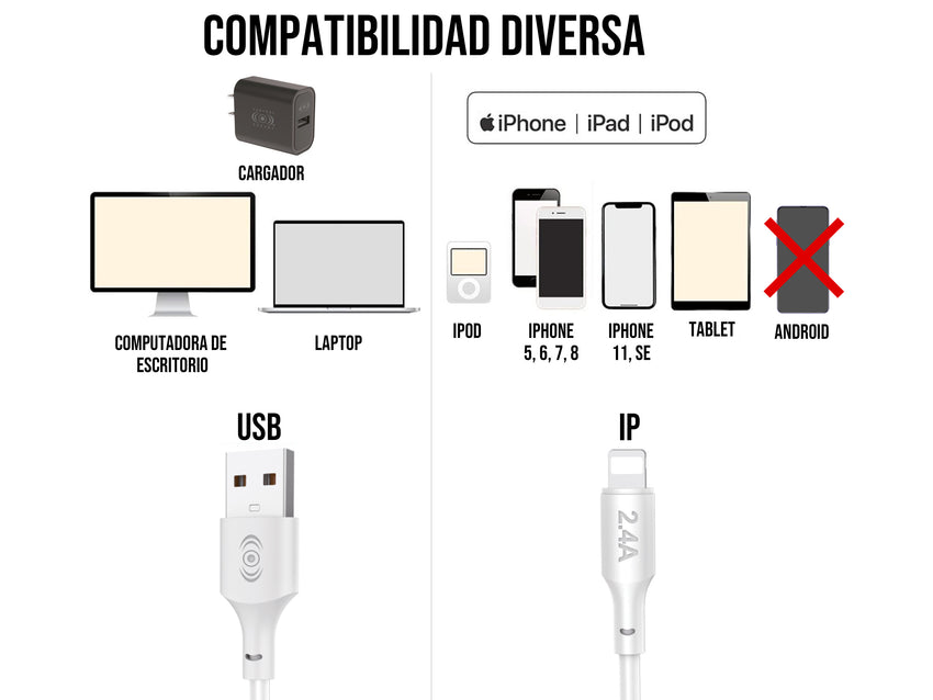 Cable USB a iPhone Blanco