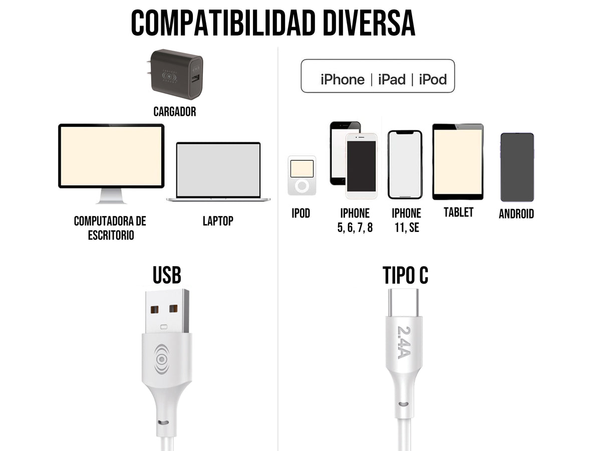 Cable USB a Tipo C Blanco 1 metro 2.4 A