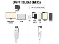 Cable USB a Tipo C Blanco 1 metro 2.4 A