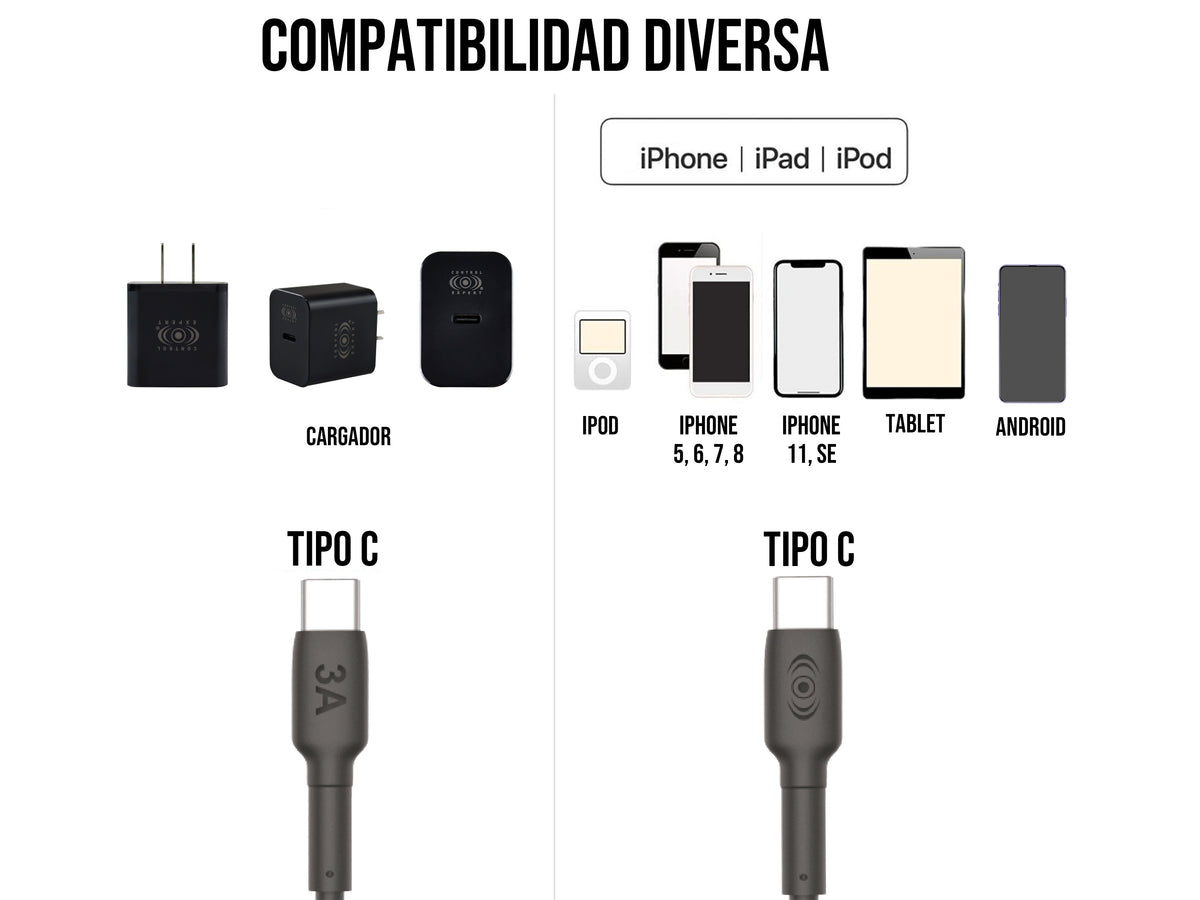 Combo Cargador Tipo C a Tipo C