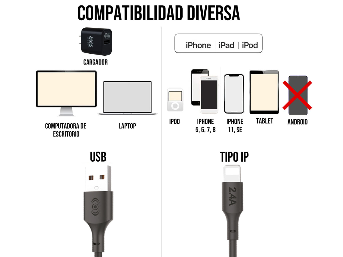 Combo Cargador IPhone 2.4A 10W