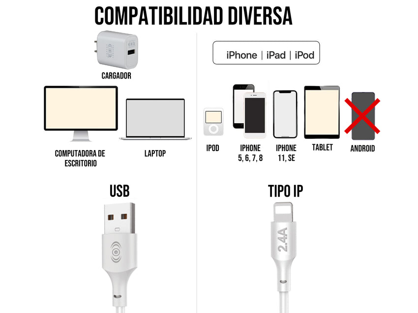 Combo Cargador IPhone 2AMP Blanco