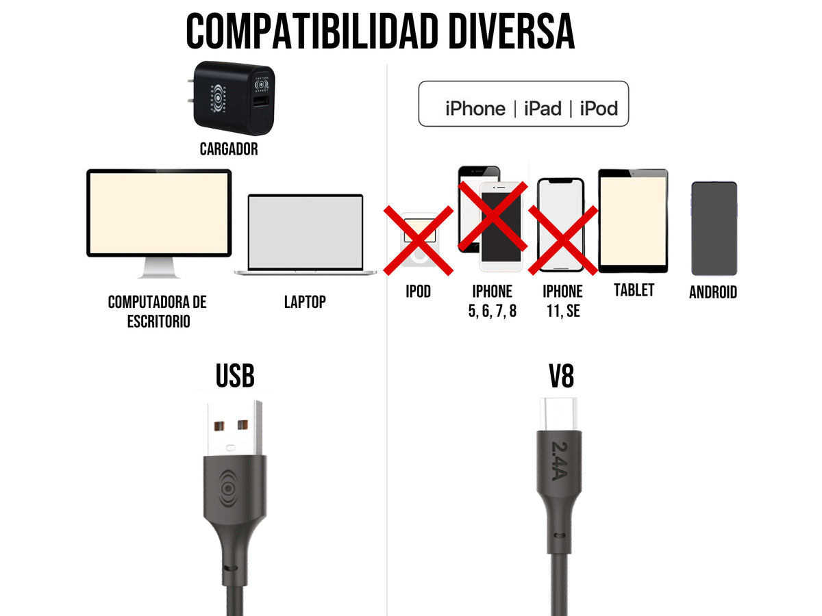 Combo Cargador tipo micro USB V8 2.4A