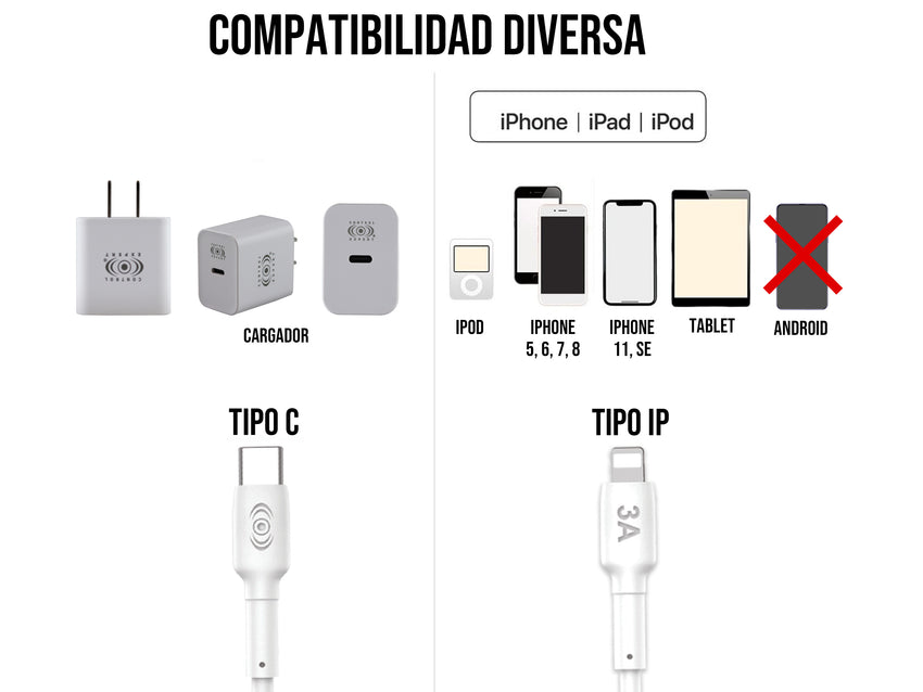 Combo Cargador Tipo a IPhone Blanco