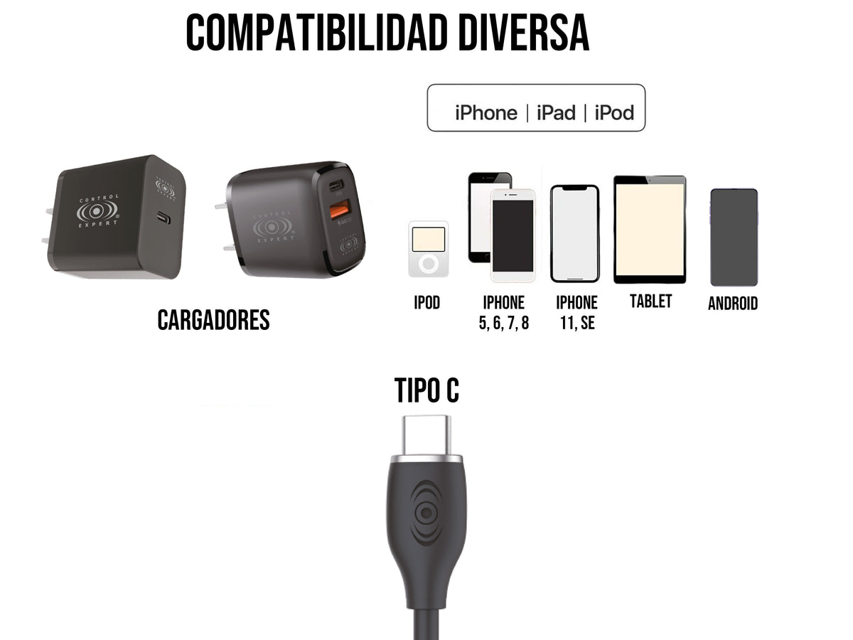 Cable Tipo C a Tipo C 60W Carga Rápida Negro