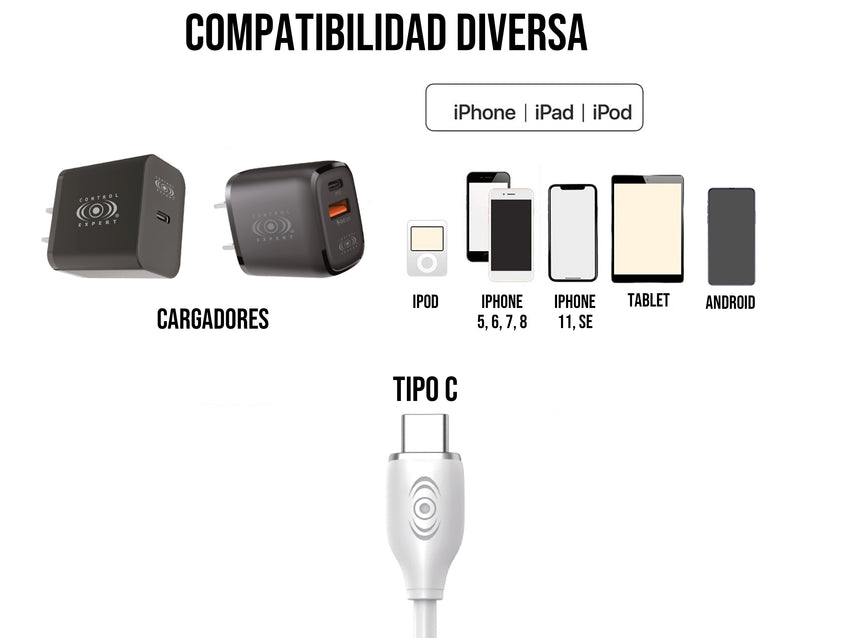 Cable Tipo a Tipo 60W Carga Rápida Blanco