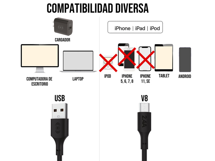 Cable USB a V8 Negro